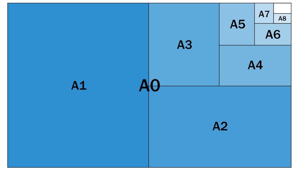 1 adet A0 seri kağıdın alanı yaklaşık ne kadardır?