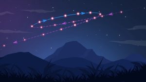 Dünya’dan bakılınca, bir gezegenin yörüngesinde geriye gidiyor gibi görünmesine ne denir?