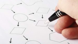 Latinceye Harezmi’nin isminden geçen, eskiden Harezmi yolu denen kelime hangisidir?