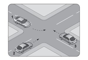 Şekildeki kontrolsüz kavşakta karşılaşan araçların geçiş hakkı sıralaması nasıl olmalıdır?