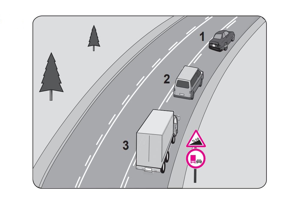 Şekle göre aşağıdakilerden hangisi yasaktır?