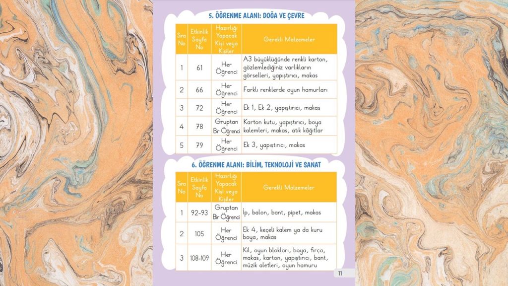 1. Sınıf Hayat Bilgisi Ders Kitabı 2. Kitap Cevapları Meb Yayınları Sayfa 11