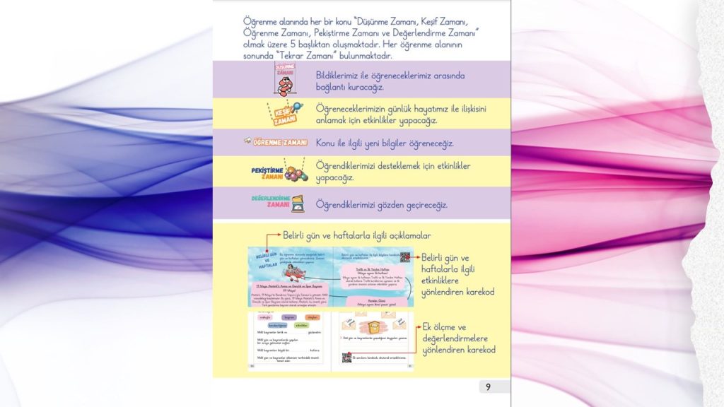 1. Sınıf Hayat Bilgisi Ders Kitabı 2. Kitap Cevapları Meb Yayınları Sayfa 9