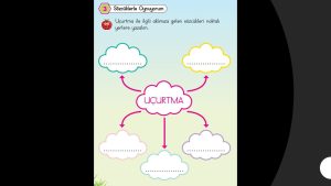 1. Sınıf Tohum Okuma ve Yazma Çalışma Yaprakları 3. Kitapçık Cevapları Meb Yayınları Sayfa 7