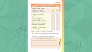 1. Sınıf Müzik Ders Kitabı Cevapları Meb Yayınları Sayfa 25