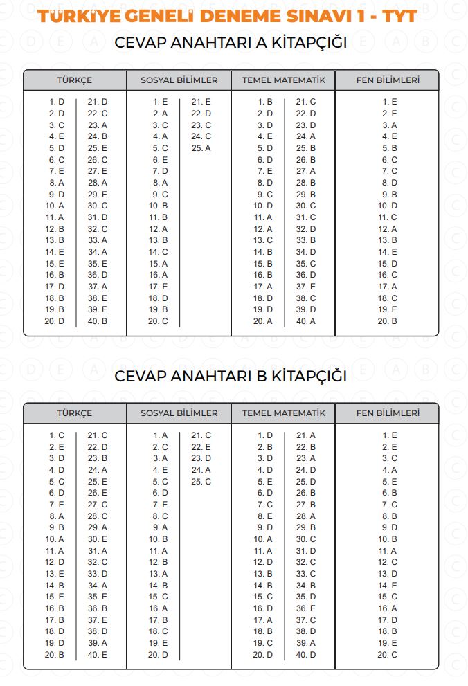 3D Yayınları TYT 1. Deneme Cevap Anahtarı Türkiye Geneli