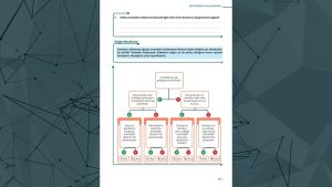 5. Sınıf Din Kültürü Etkinlik Kitabı Cevapları Meb Yayınları Sayfa 15