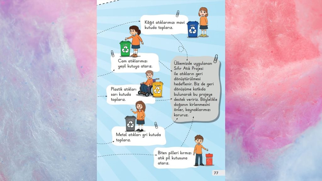 1. Sınıf Hayat Bilgisi Ders Kitabı 2. Kitap Cevapları Meb Yayınları Sayfa 77