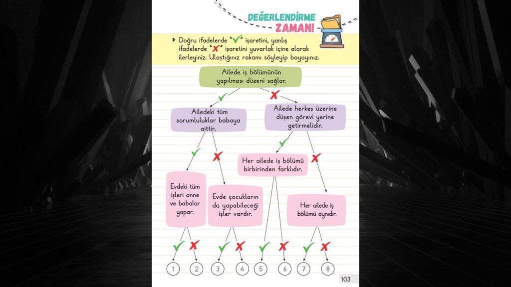 1. Sınıf Hayat Bilgisi Ders Kitabı 1. Kitap Cevapları Meb Yayınları Sayfa 103