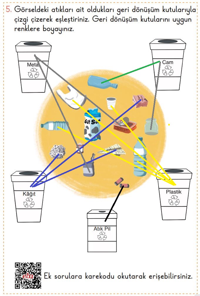 Görseldeki atıkları ait oldukları geri dönüşüm kutularıyla çizgi çizerek eşleştiriniz. Geri dönüşüm kutularını uygun renklere boyayınız.