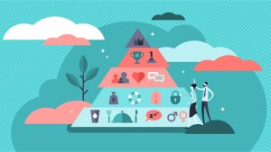 İnsan Gereksinimleri ve Sosyal Hizmet