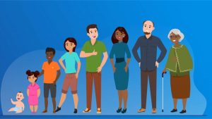 Aşağıdakilerden hangisi Davranış Dinamiklerini Değerlendirme Modeli’nin bir parçasıdır?