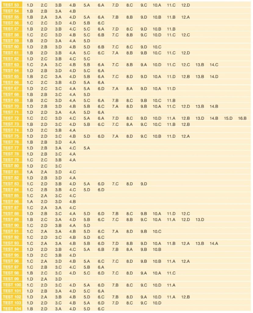 5. Sınıf Matematik Soru Bankası Cevap Anahtarı Hız Yayınları