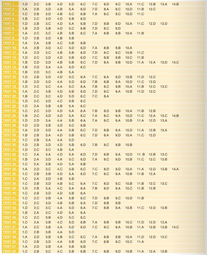5. Sınıf Matematik Soru Bankası Cevap Anahtarı Hız Yayınları