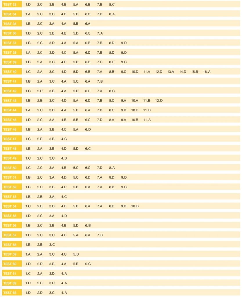 5. Sınıf Paragraf Soru Bankası Cevap Anahtarı Hız Yayınları