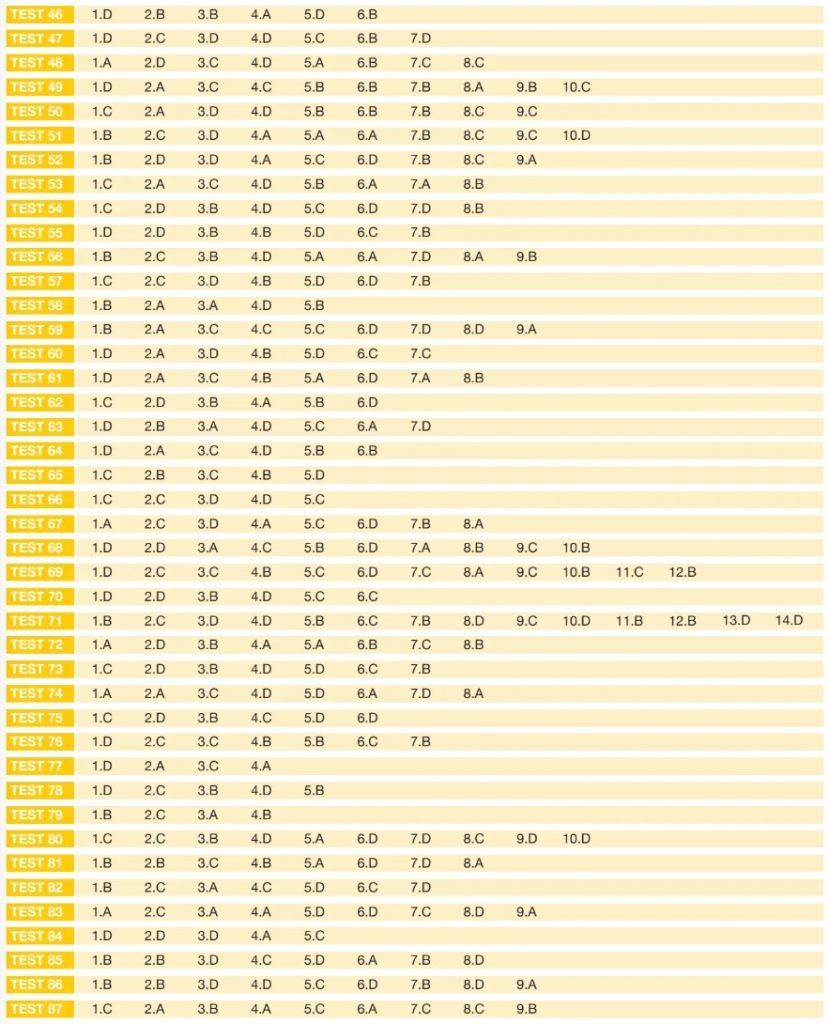 5. Sınıf Sosyal Bilgiler Soru Bankası Cevap Anahtarı Hız Yayınları
