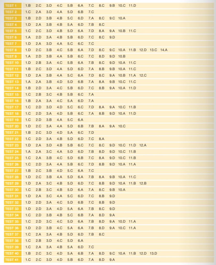 6. Sınıf Din Kültürü ve Ahlak Bilgisi Soru Bankası Cevap Anahtarı Hız Yayınları