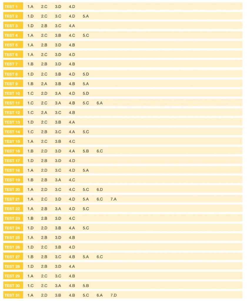 6. Sınıf Fen Bilimleri Soru Bankası Cevap Anahtarı Hız Yayınları
