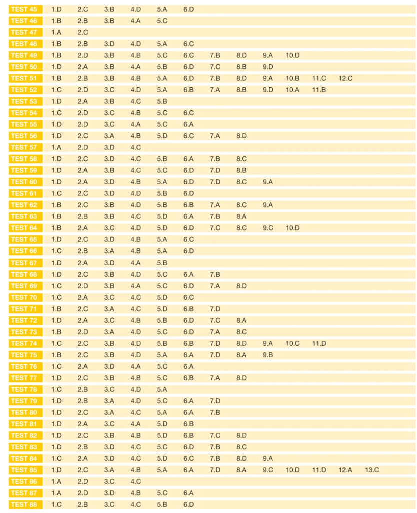 6. Sınıf Sosyal Bilgiler Soru Bankası Cevap Anahtarı Hız Yayınları