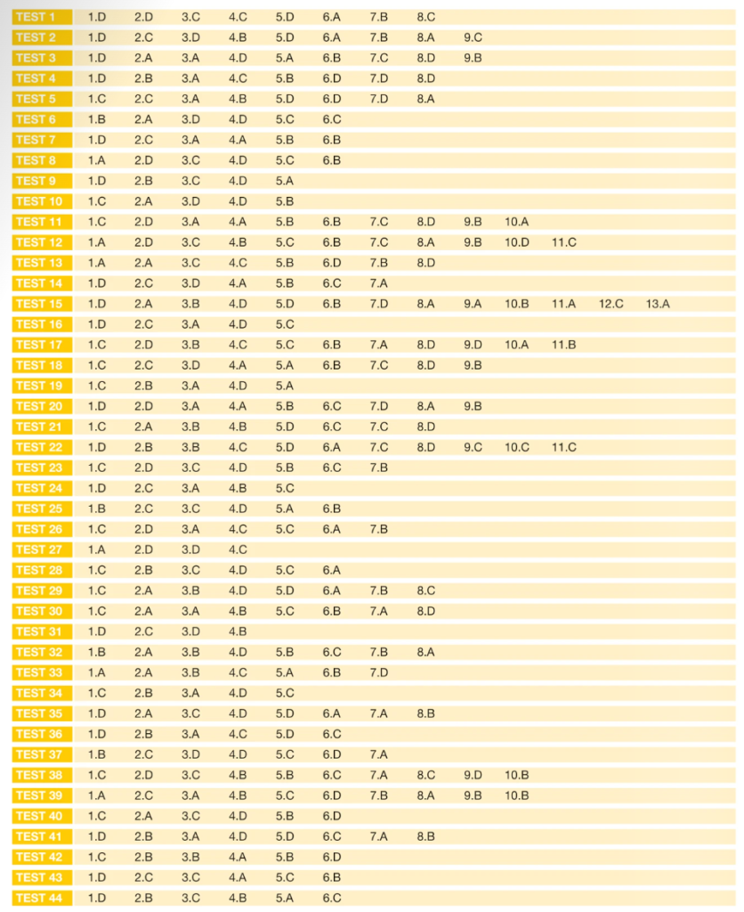 6. Sınıf Sosyal Bilgiler Soru Bankası Cevap Anahtarı Hız Yayınları