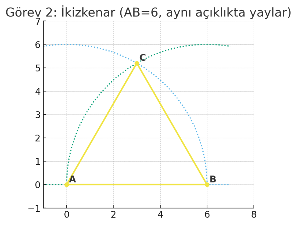 5. Sınıf Matematik Ders Kitabı 1. Kitap Cevapları Meb Yayınları Sayfa 84