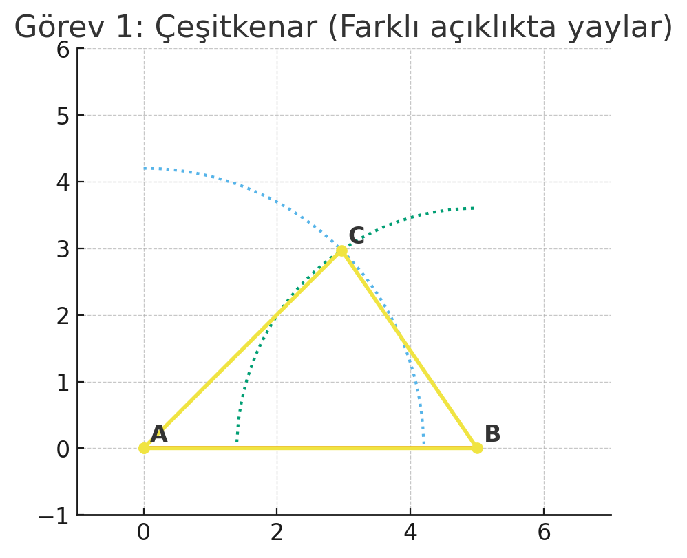5. Sınıf Matematik Ders Kitabı 1. Kitap Cevapları Meb Yayınları Sayfa 84