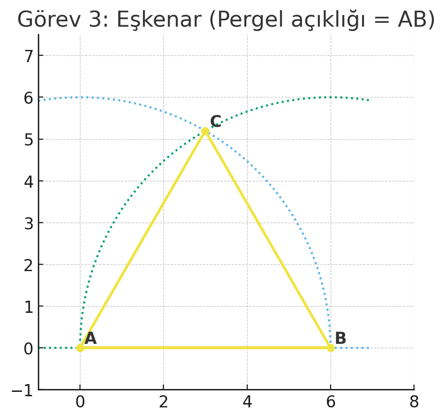 5. Sınıf Matematik Ders Kitabı 1. Kitap Cevapları Meb Yayınları Sayfa 84