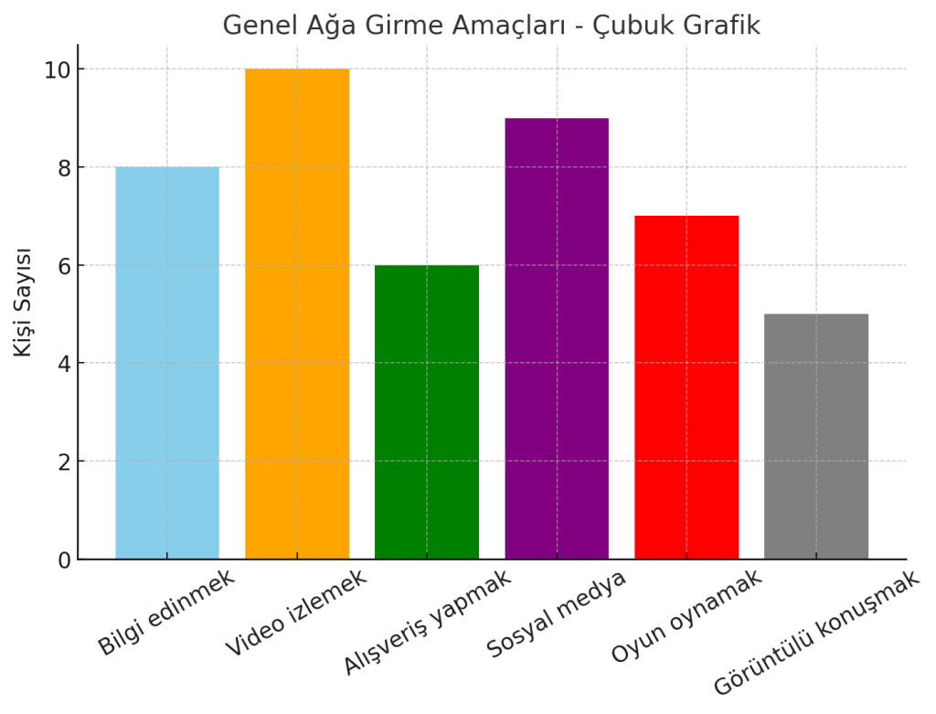 5. Sınıf Matematik Ders Kitabı 2. Kitap Cevapları Meb Yayınları Sayfa 75