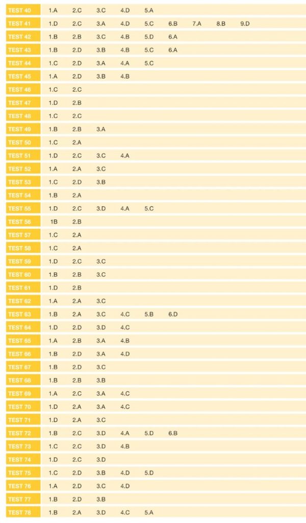 7. Sınıf Türkçe Paragraf Soru Bankası Cevap Anahtarı Hız Yayınları