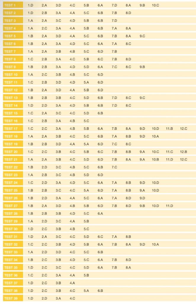 7. Sınıf Türkçe Paragraf Soru Bankası Cevap Anahtarı Hız Yayınları