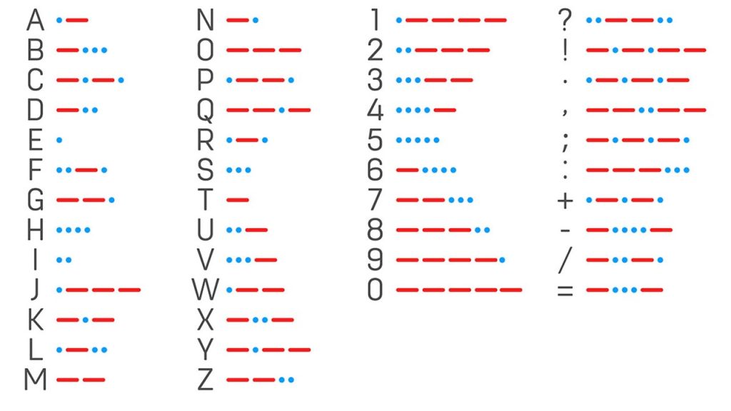 Mors Alfabesi İle İlgili Şiir