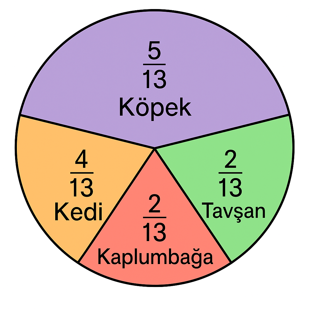 5. Sınıf Matematik Ders Kitabı 2. Kitap Cevapları Meb Yayınları Sayfa 87