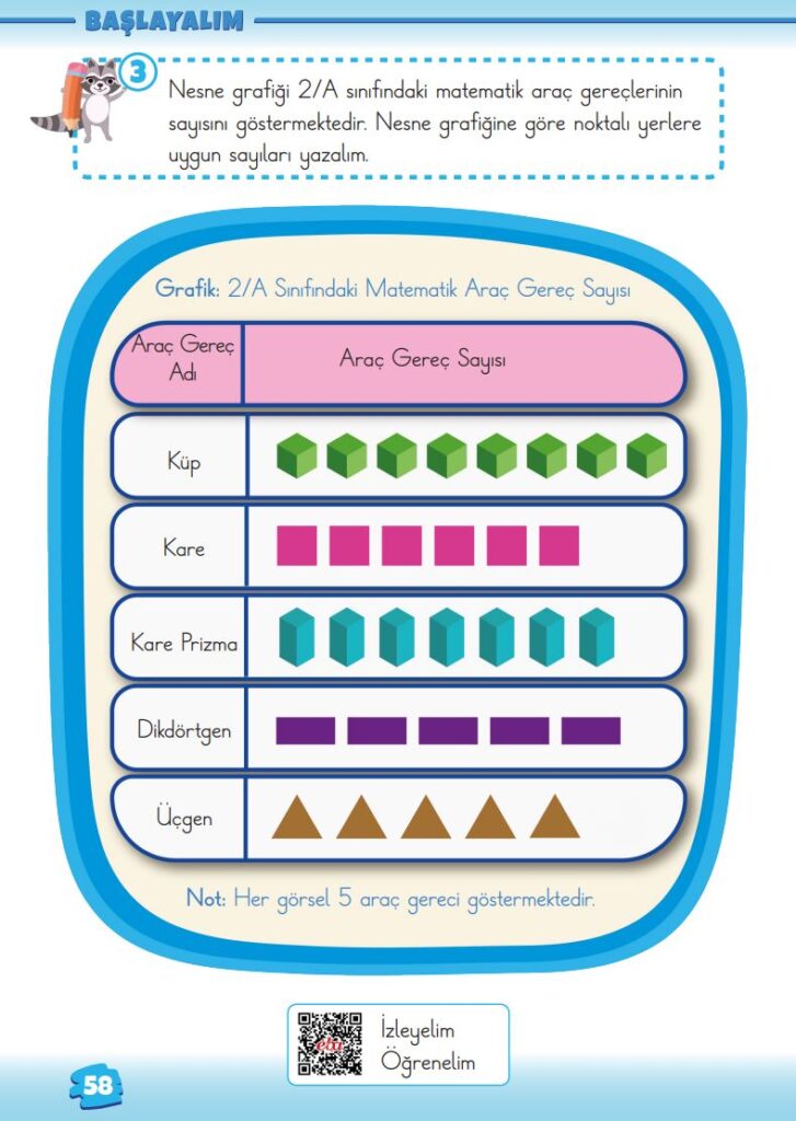2. Sınıf Matematik Ders Kitabı 1. Kitap Cevapları Meb Yayınları Sayfa 58