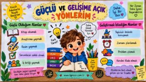 Güçlü ve Gelişime Açık Yönlerim Afiş ve Poster
